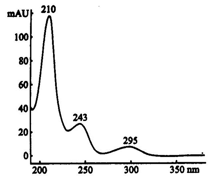  盐酸克伦特罗紫外吸收扫描光谱图