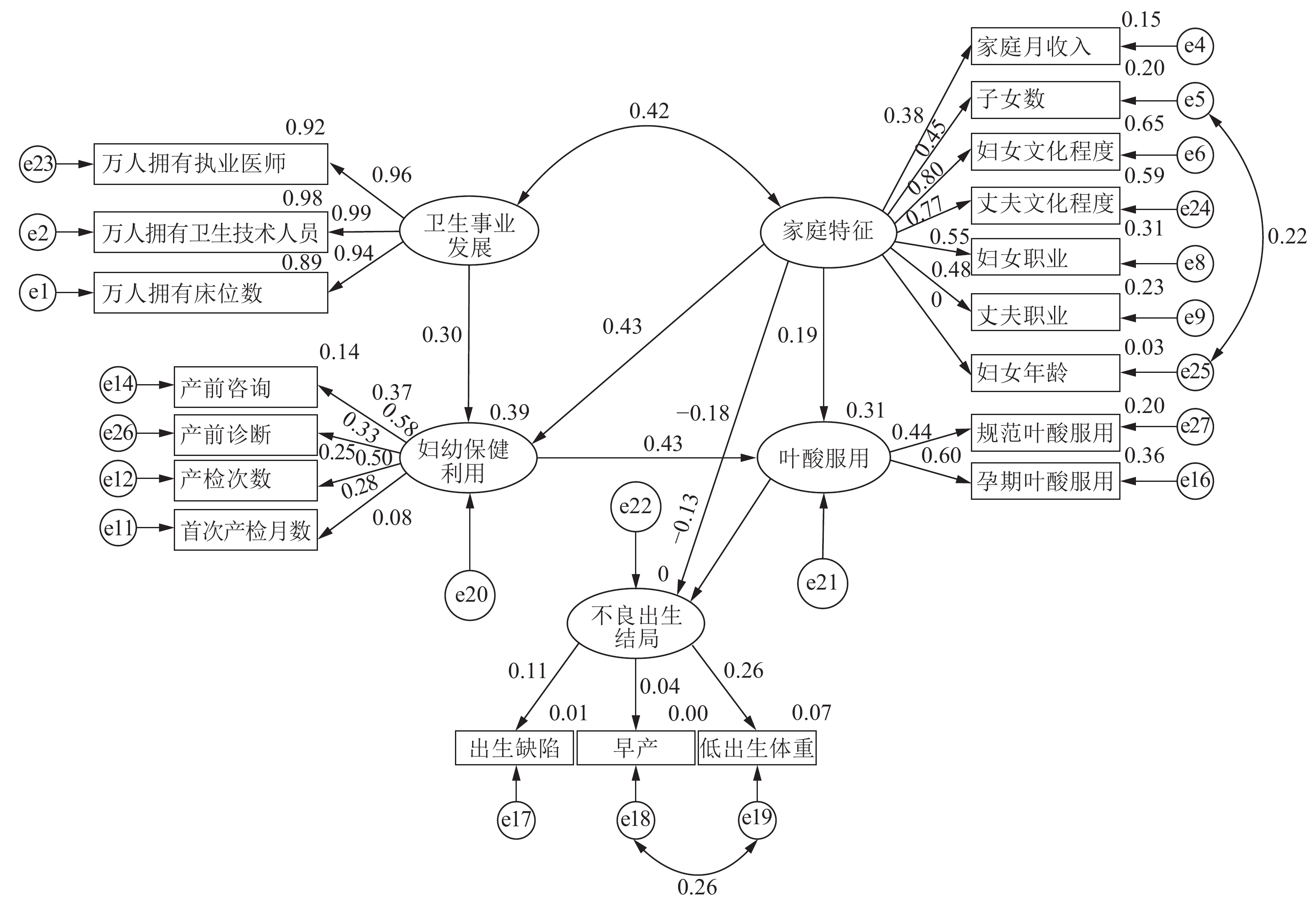 11847/zgggws结构方程模型结构方程模型图结构方程理论模型结构方程图