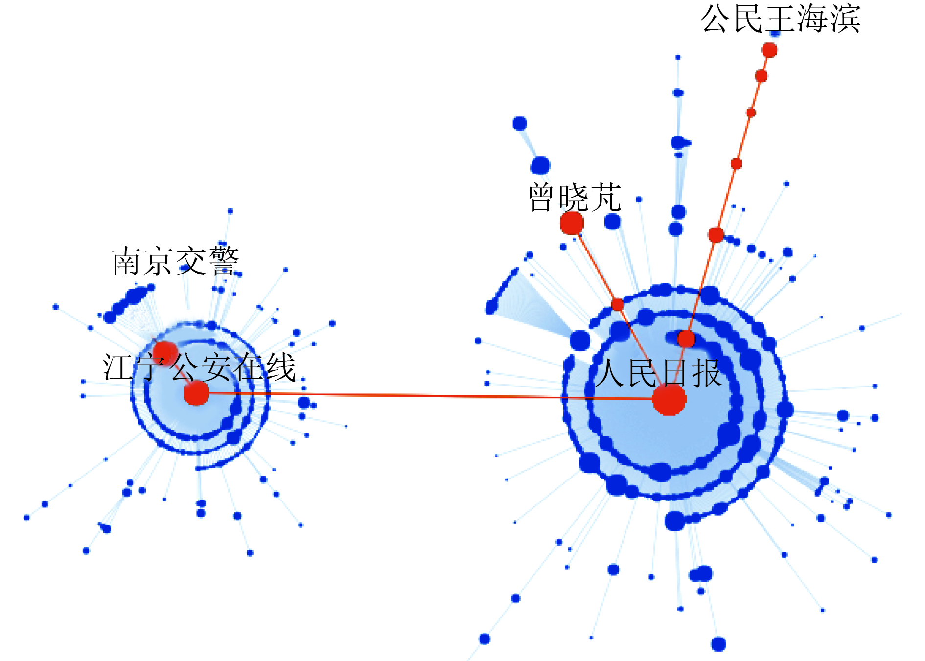 基于5w框架h3n2流感事件微博传播及舆情分析[j].