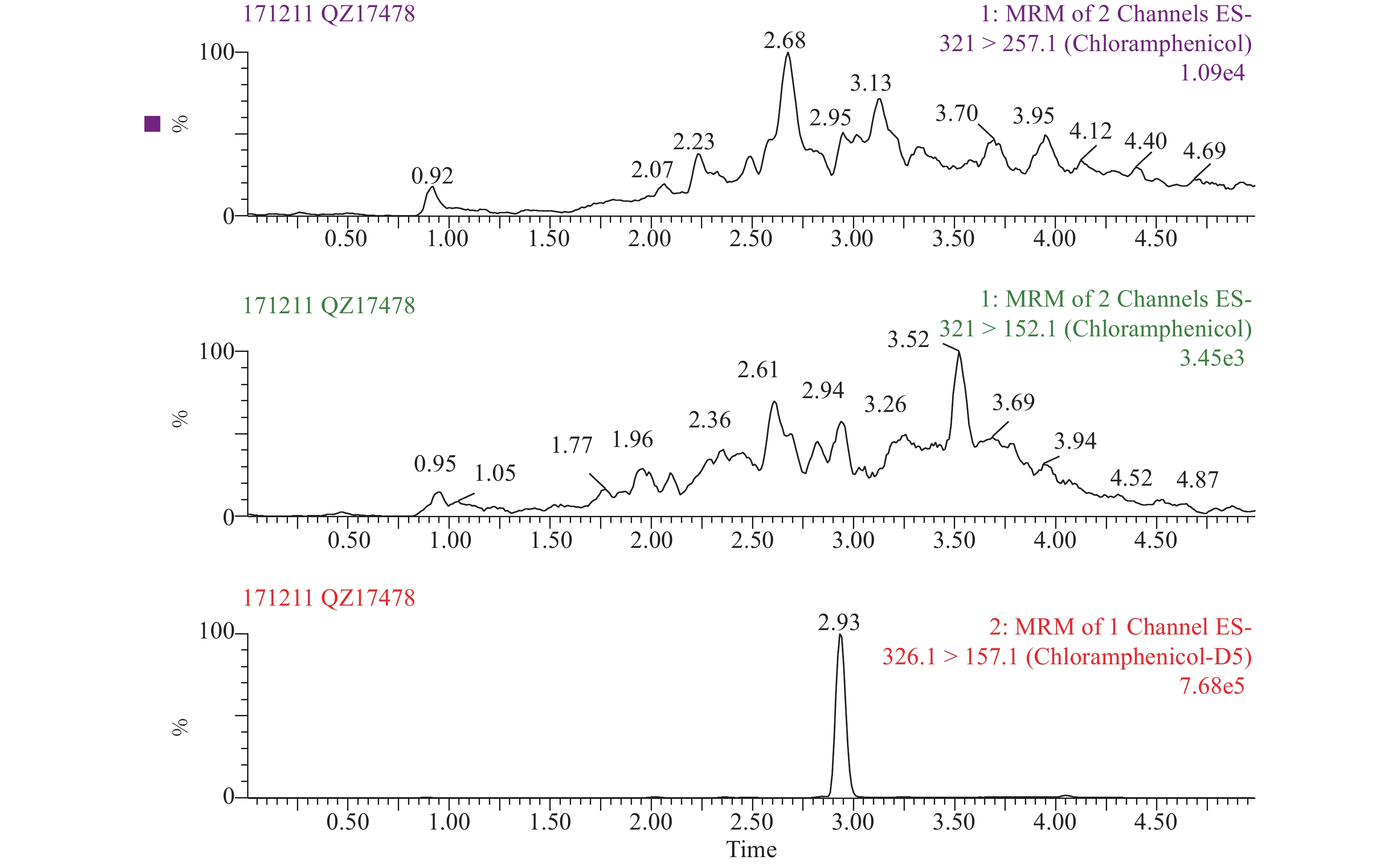 图                     阴性养殖水样氯霉素和氘代氯霉素质谱图