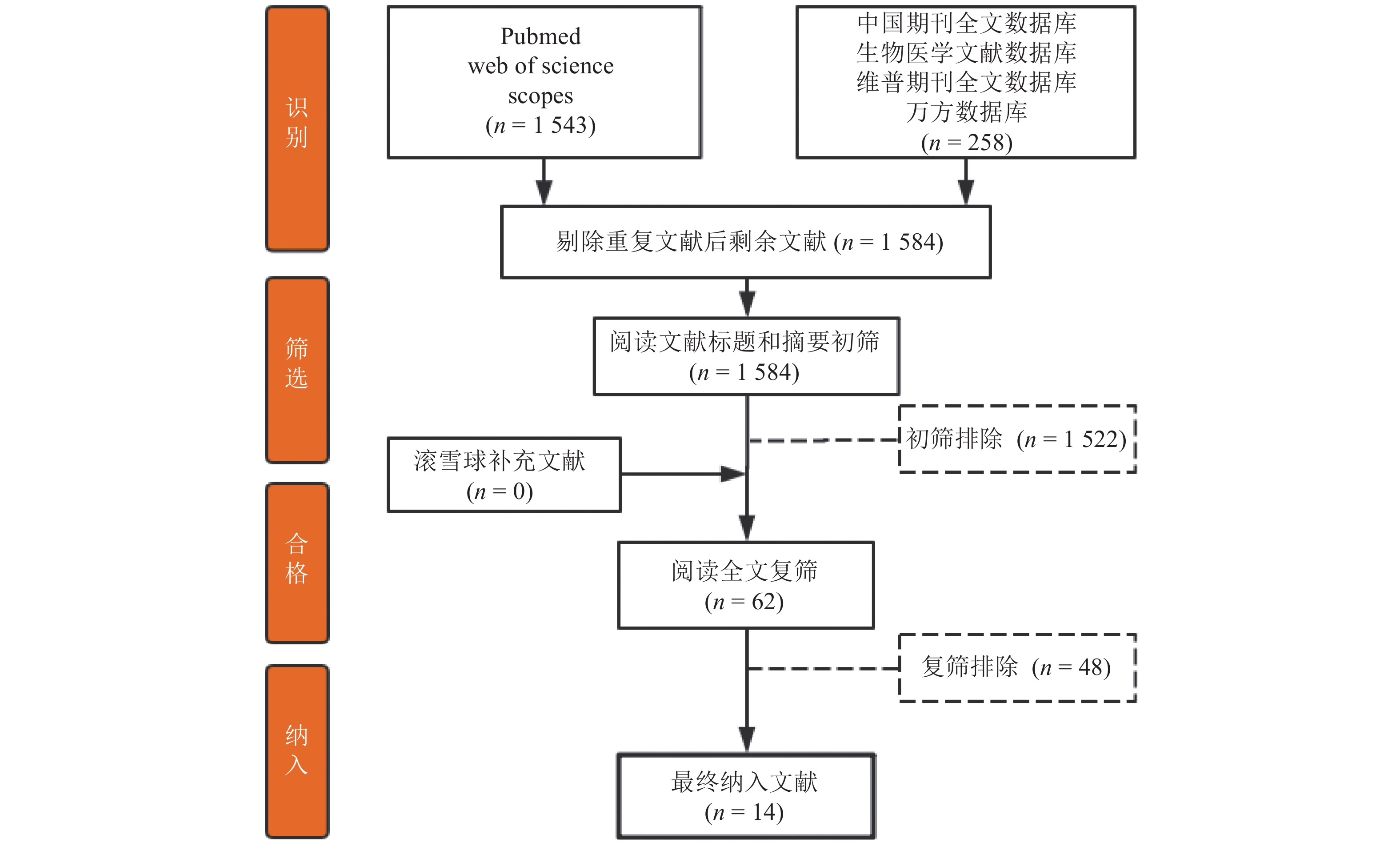 中国老年人群死亡焦虑影响因素meta分析