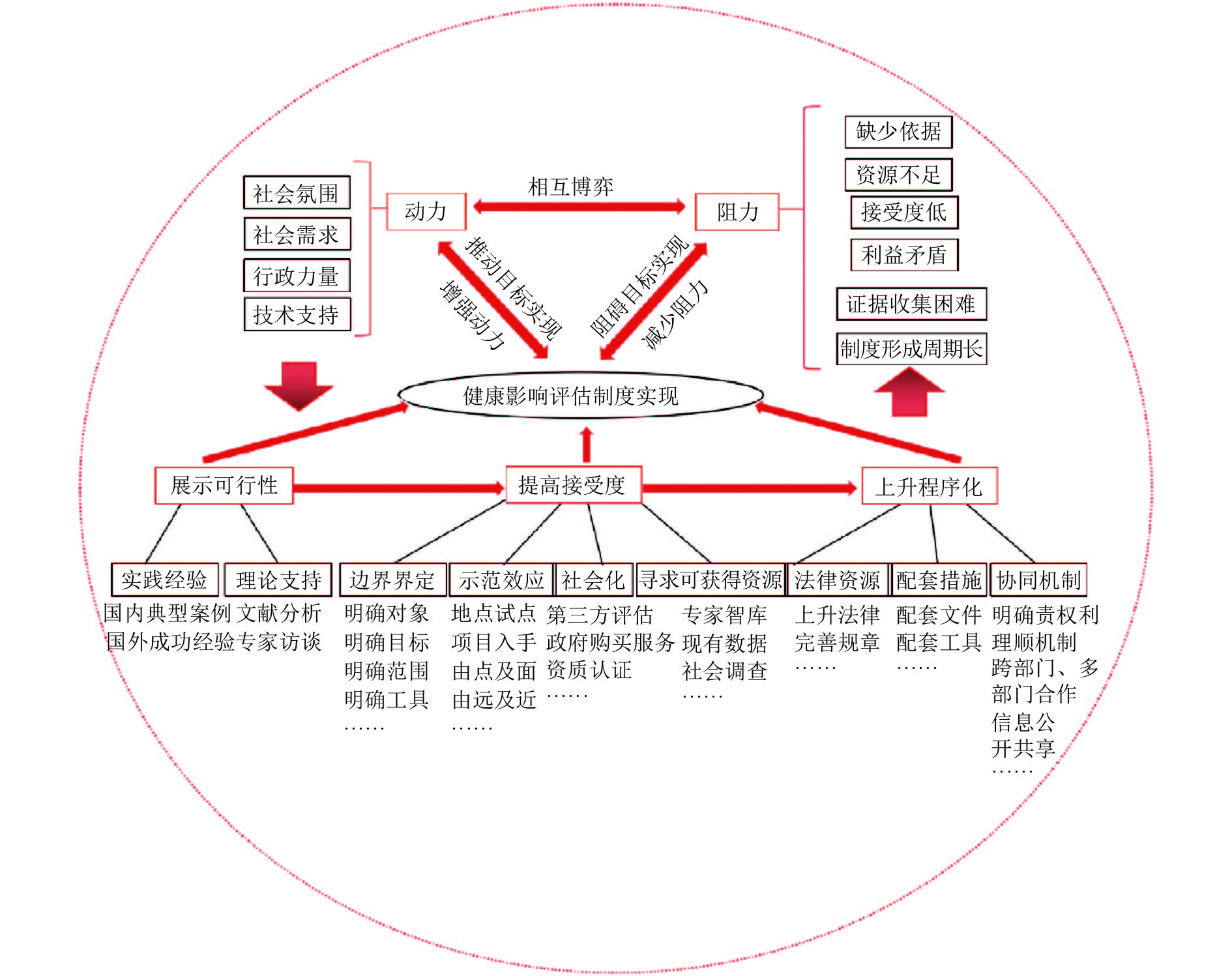 11847/zgggws11255扎根理论扎根理论模型图扎根理论图扎根理论模型图