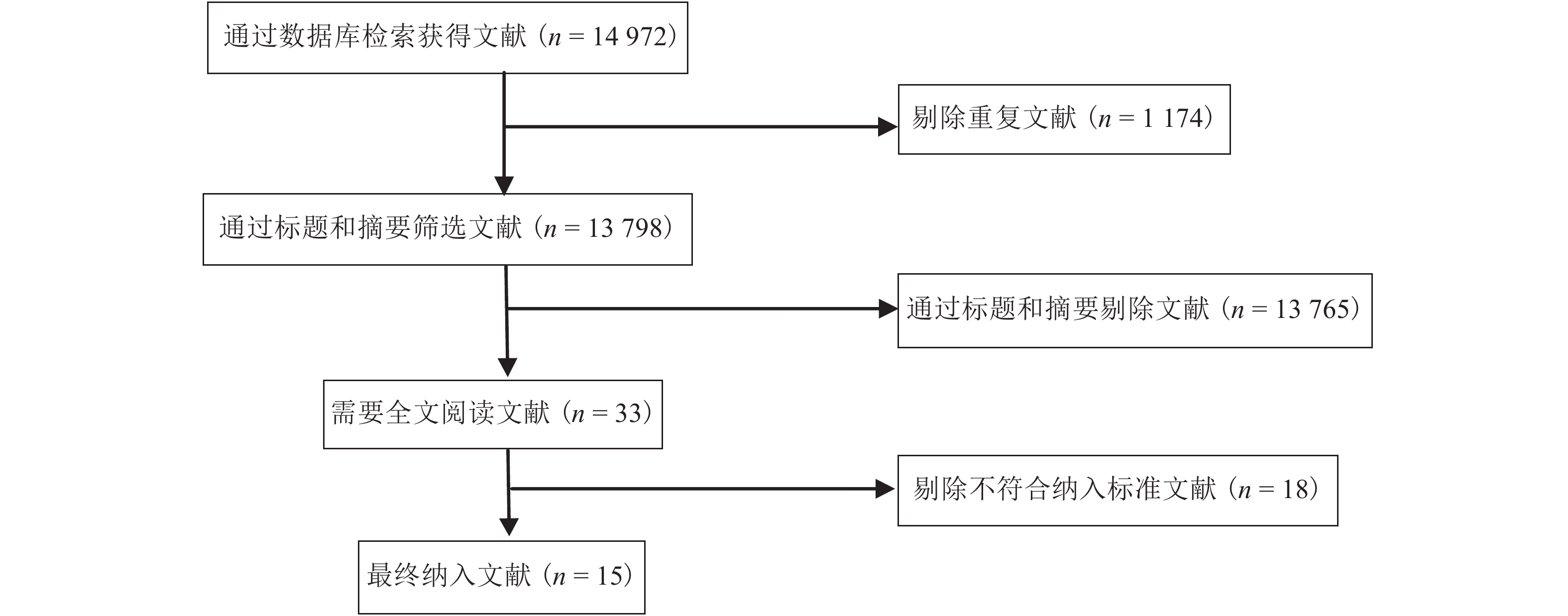 图                     文献筛选流程图