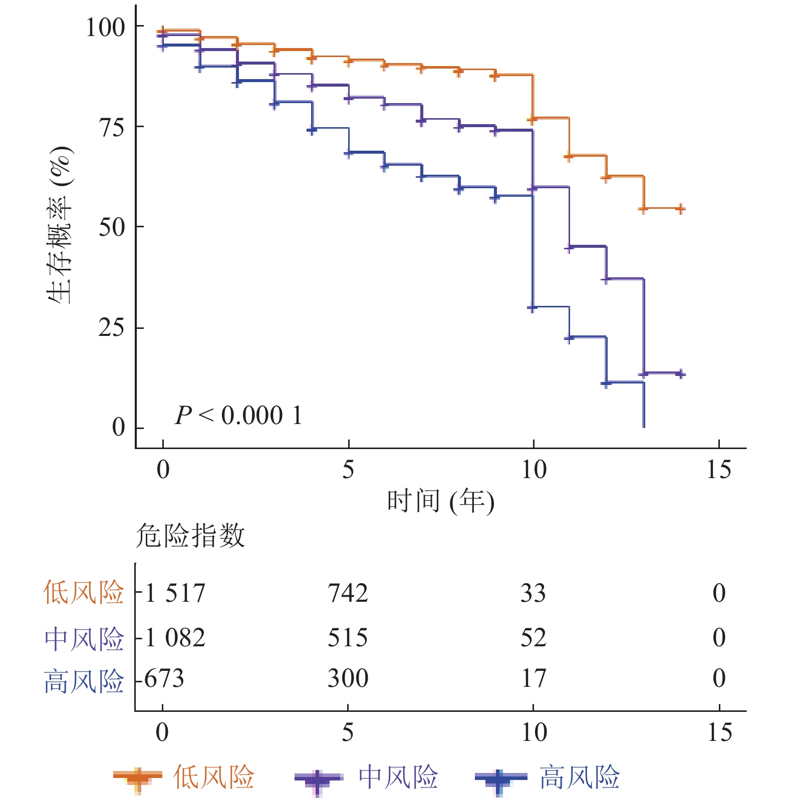 摘要:      目的   针对接受抗逆转录病毒治疗的hiv/aids