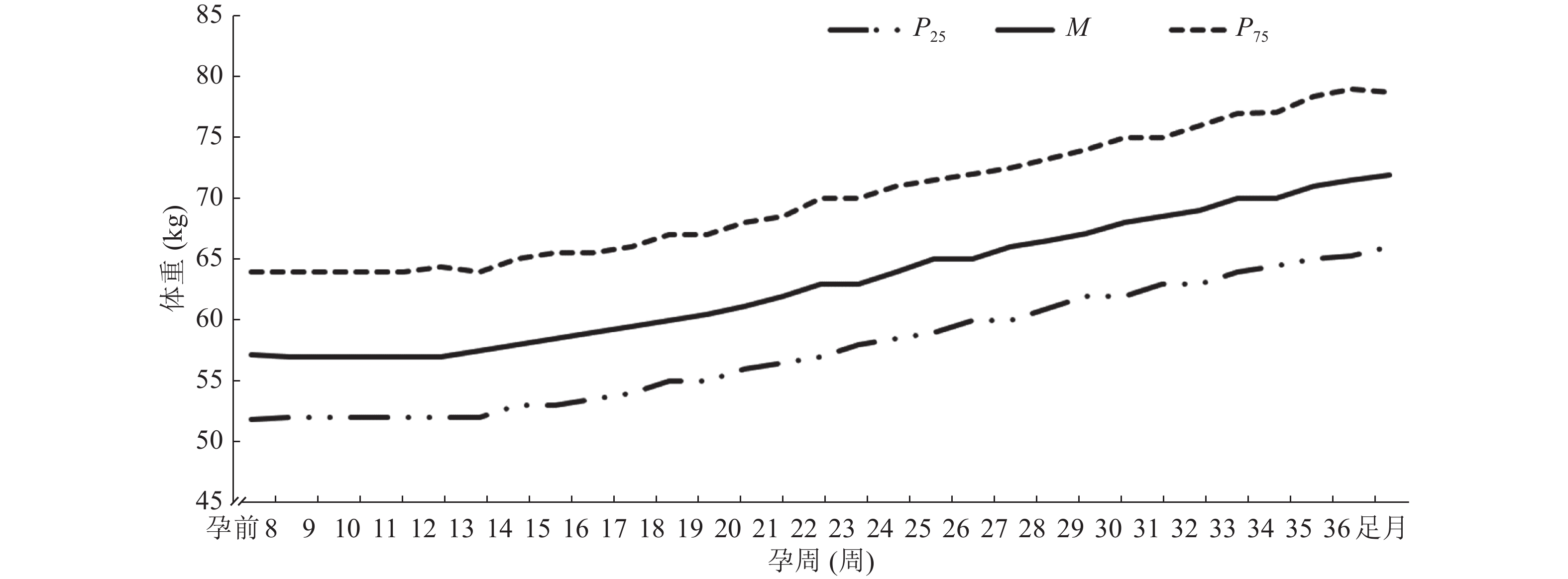 Weight gain during pregnancy and its influencing factors a maternal